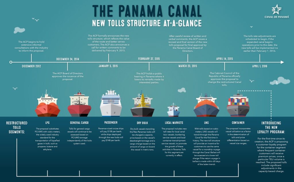 Panama Canal 