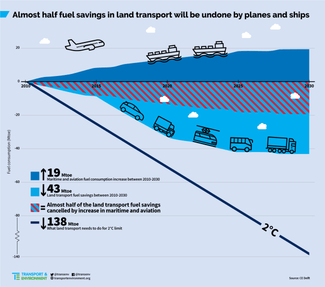PhaseOutBunkersEmissions_FuelConsumption