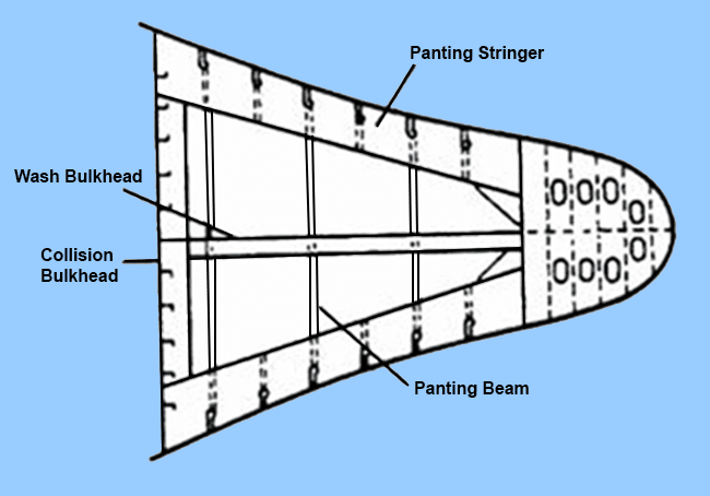 Plan of forward panting arrangement 