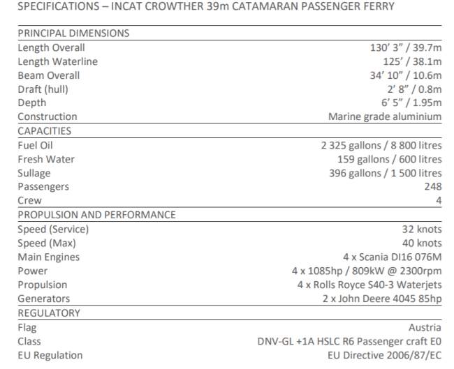 DANUBE HIGH-SPEED, LOW-WASH FERRY OFFERS NEW LEVEL OF EFFICIENCY AND RELIABILITY