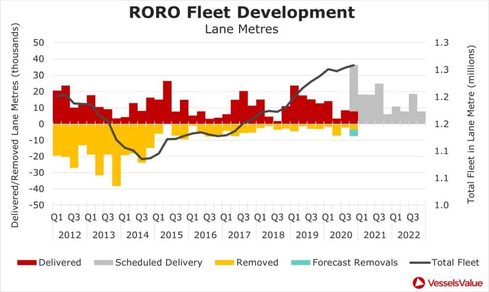 RoRo-table