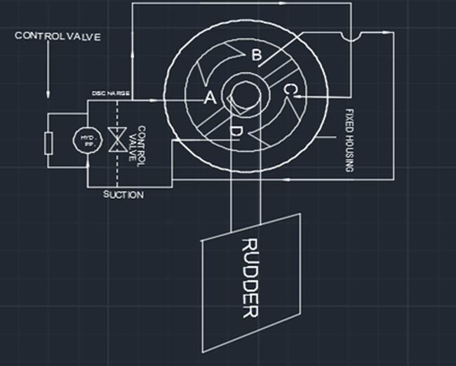 rotary vane type steering gear