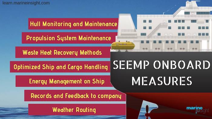 SEEMP ONBOARD MEASURES