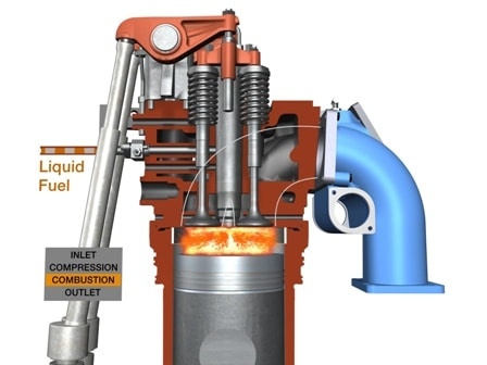 Power combustion