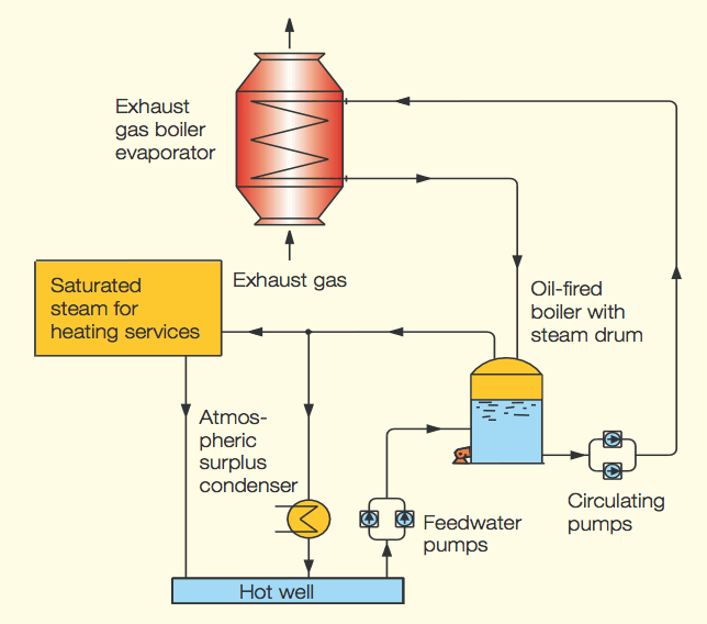 Exhaust Gas Boiler 