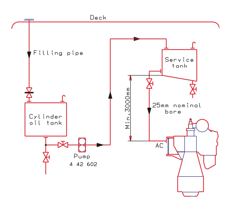 Simple Line Diagram 