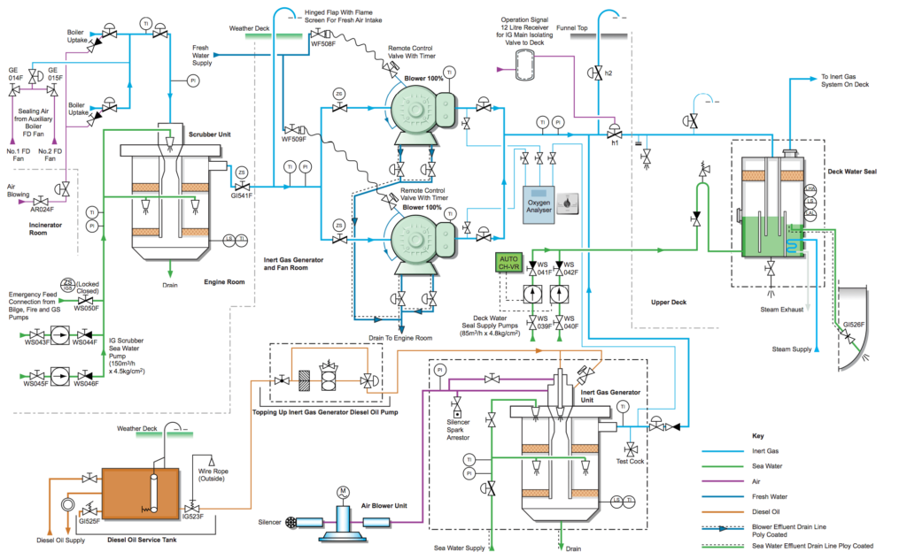 Complicated Line Diagram