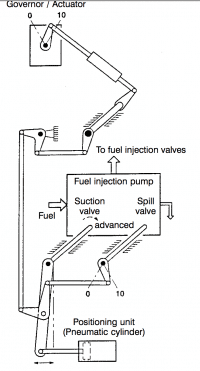 VIT Linkages and actuators