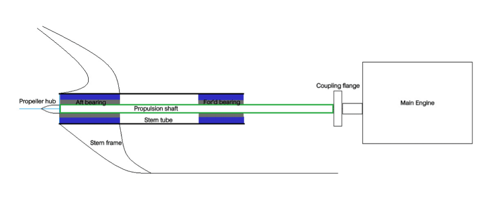 ship shaft arrangement