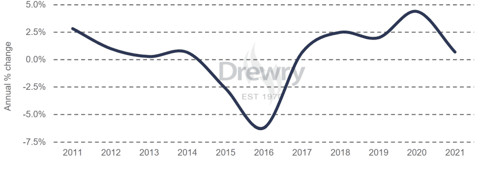 Ship operating costs moderating but inflationary risks lurk