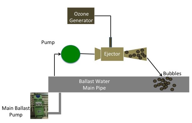 Ozone Generator 