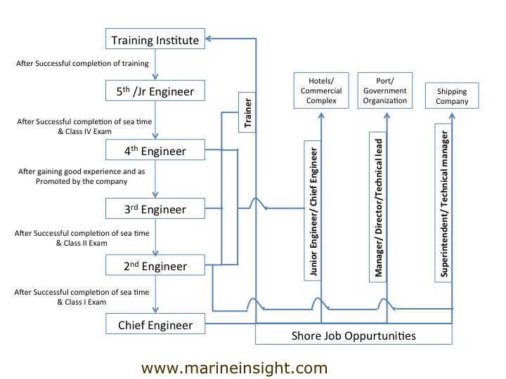 marine engineering 