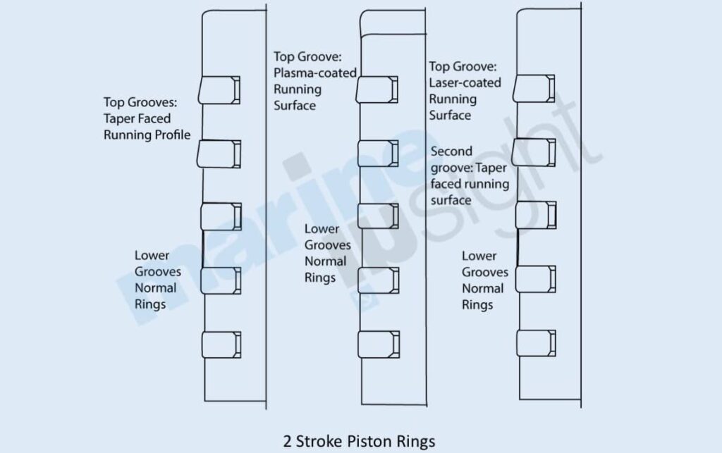 2 Stroke Piston Rings