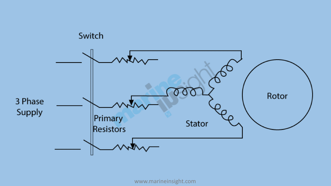 3 Phase Induction Motor