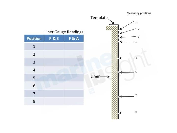 Cylinder Liner Calibration