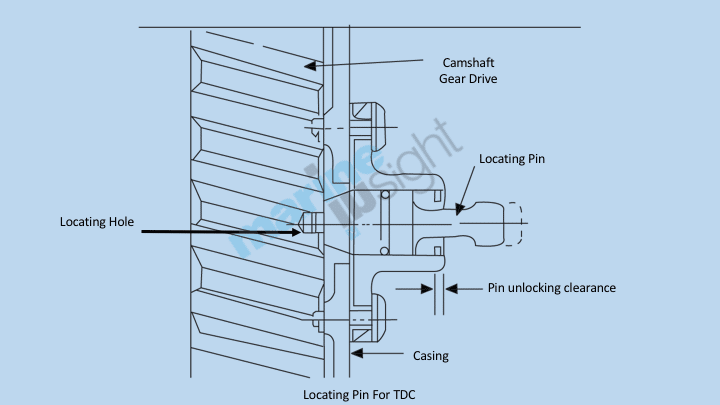 TDC Locating Pin