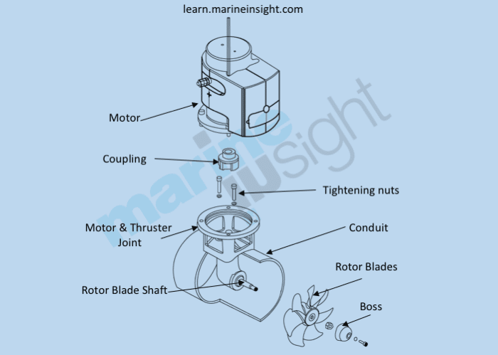 Bow thruster Parts