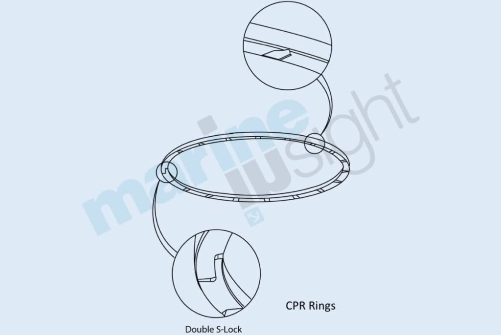 CPR priston rings