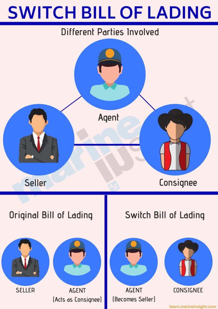 Switch bill of lading