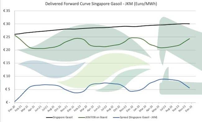Titan LNG Launches Free LNG As A Marine Fuel Price Comparison Tool - Copy