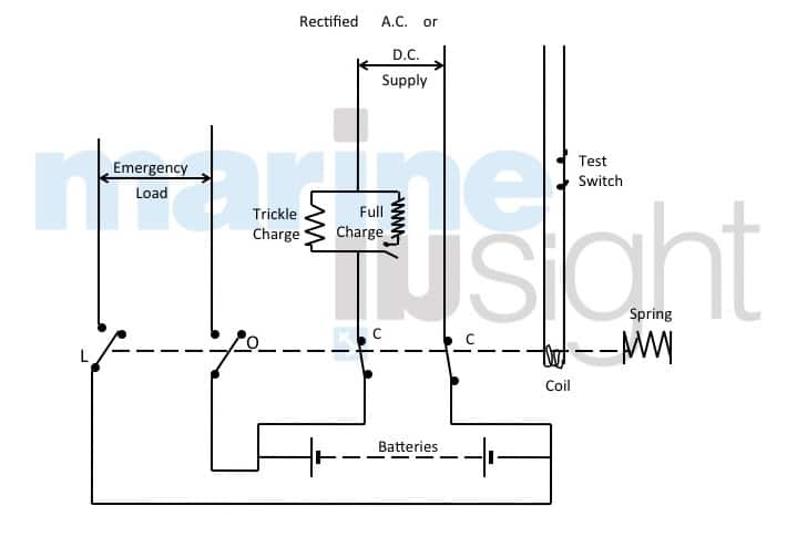 Battery Trickle Charging