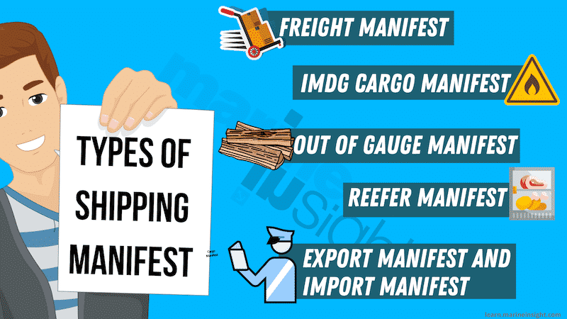 Types of shipping Manifest