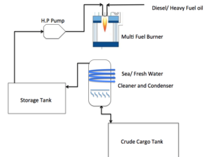VOC System