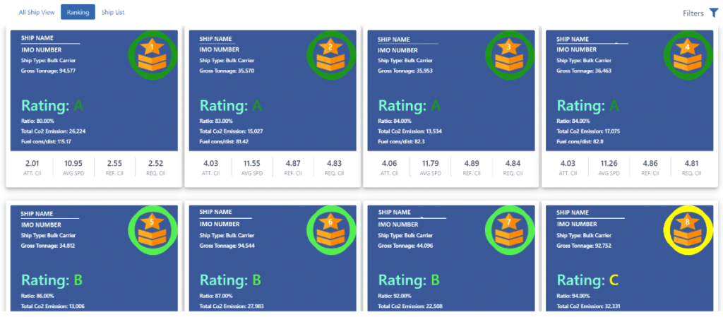 Verifavia CII dashboard vessel ratings