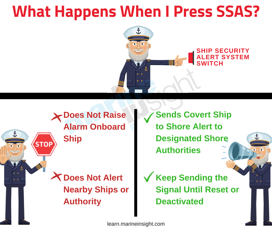 SSAS ALERT SYSTEM ship