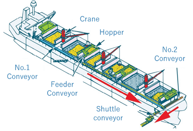 World’s First Automatic Wood-Chip Discharging Operation With Actual Cargo Demonstrated