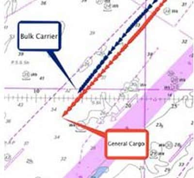 Image Credits: nautinst.org