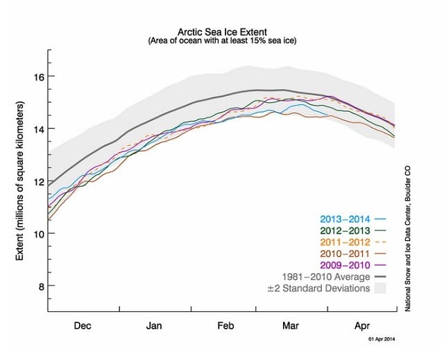 arctic sea ice