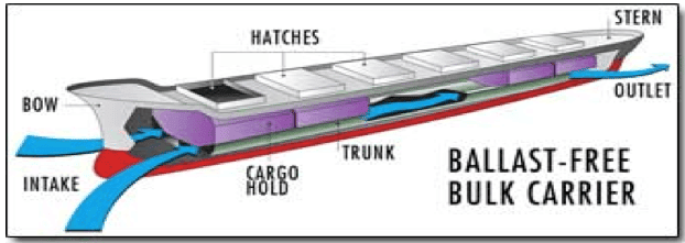ballastfree1