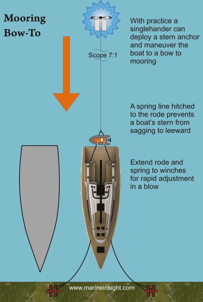 Mediterranean Mooring