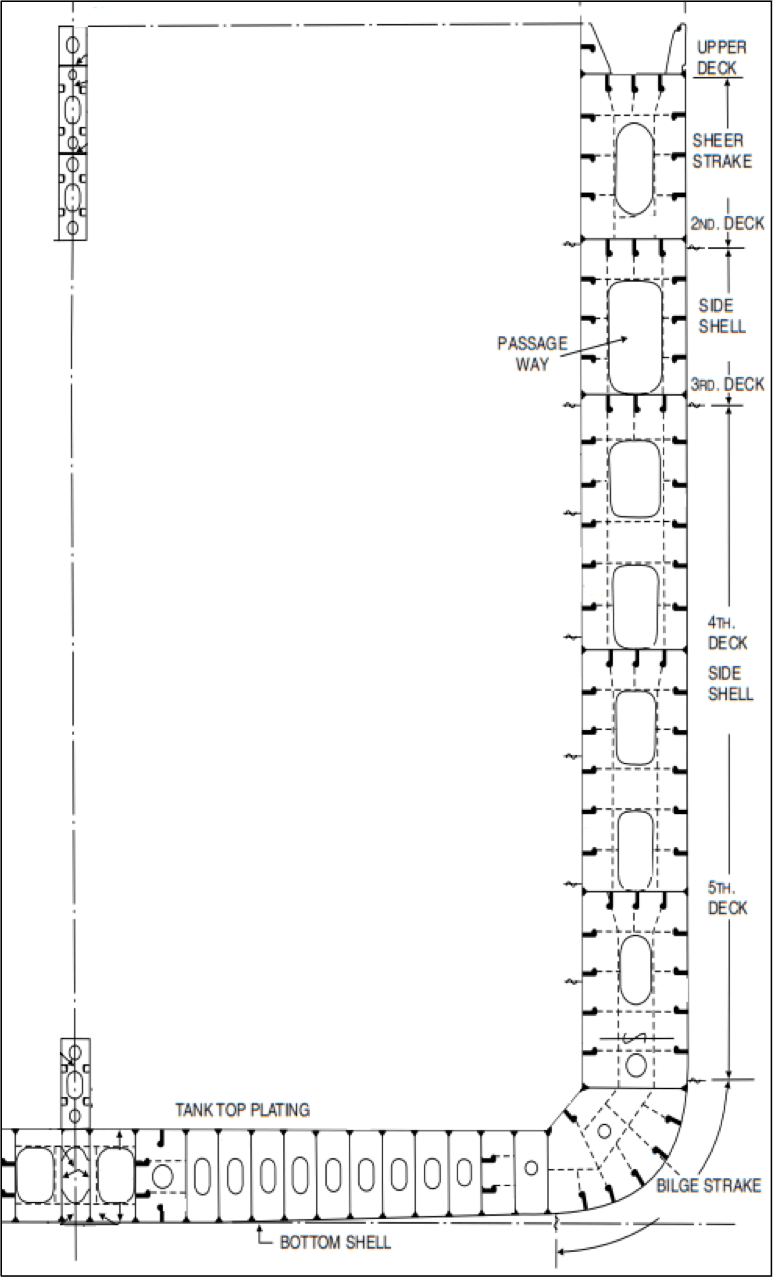 design of container ship