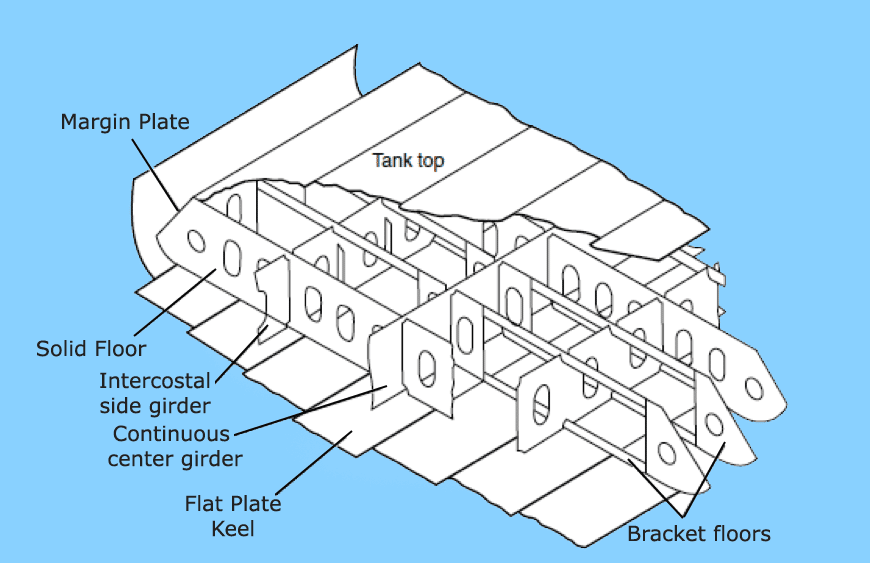 bracket floor ship