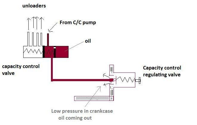 Ship Refrigeration System