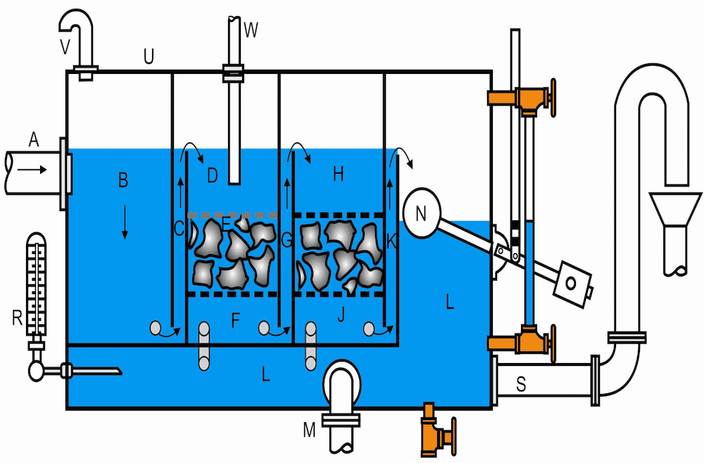 Cascade tank