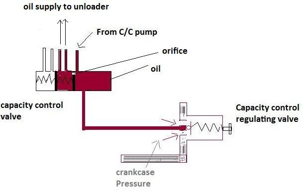 Ship Refrigeration System