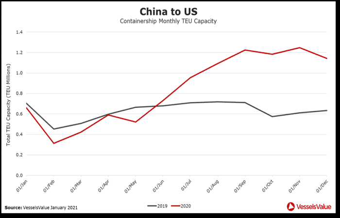 china to us