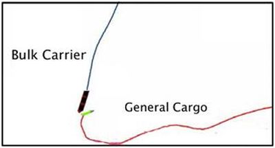 Image Credits: nautinst.org