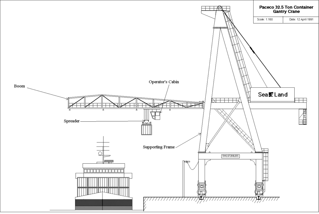 Container gantry construction