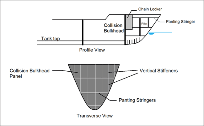 collision bulkheads