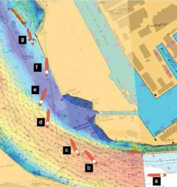 Credits: nautinst.org