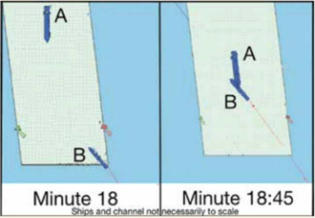 Credits: nautinst.org