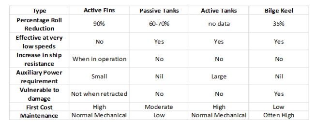 comparision table
