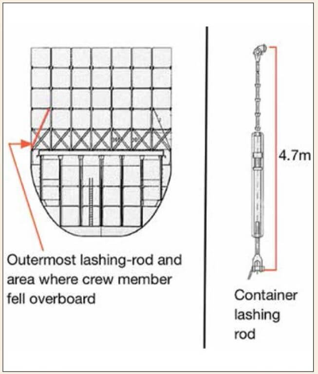 Credits: nautinst.org