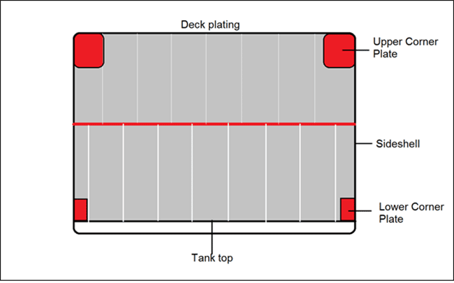 Corner plate