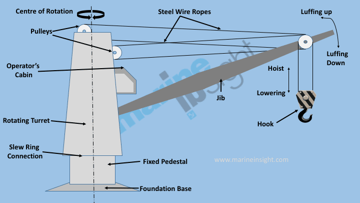 Deck Cargo Crane