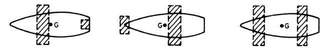 different arrangements of hydrofoils